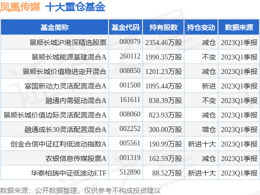 6月19日凤凰传媒跌5.11%<strong></p>
<p>股票基金</strong>，景顺长城沪港深精选股票基金重仓该股