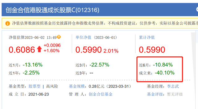 创金合信基金：5月2只股票基金跌超10%<strong></p>
<p>股票基金</strong>，1只股票基金市场垫底