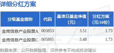 基金分红:金鹰信息产业股票基金6月2日分红