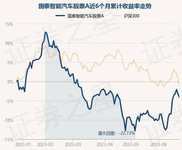 6月26日基金净值：国泰智能汽车股票A最新净值2.163<strong></p>
<p>汽车股票</strong>，跌0.92%