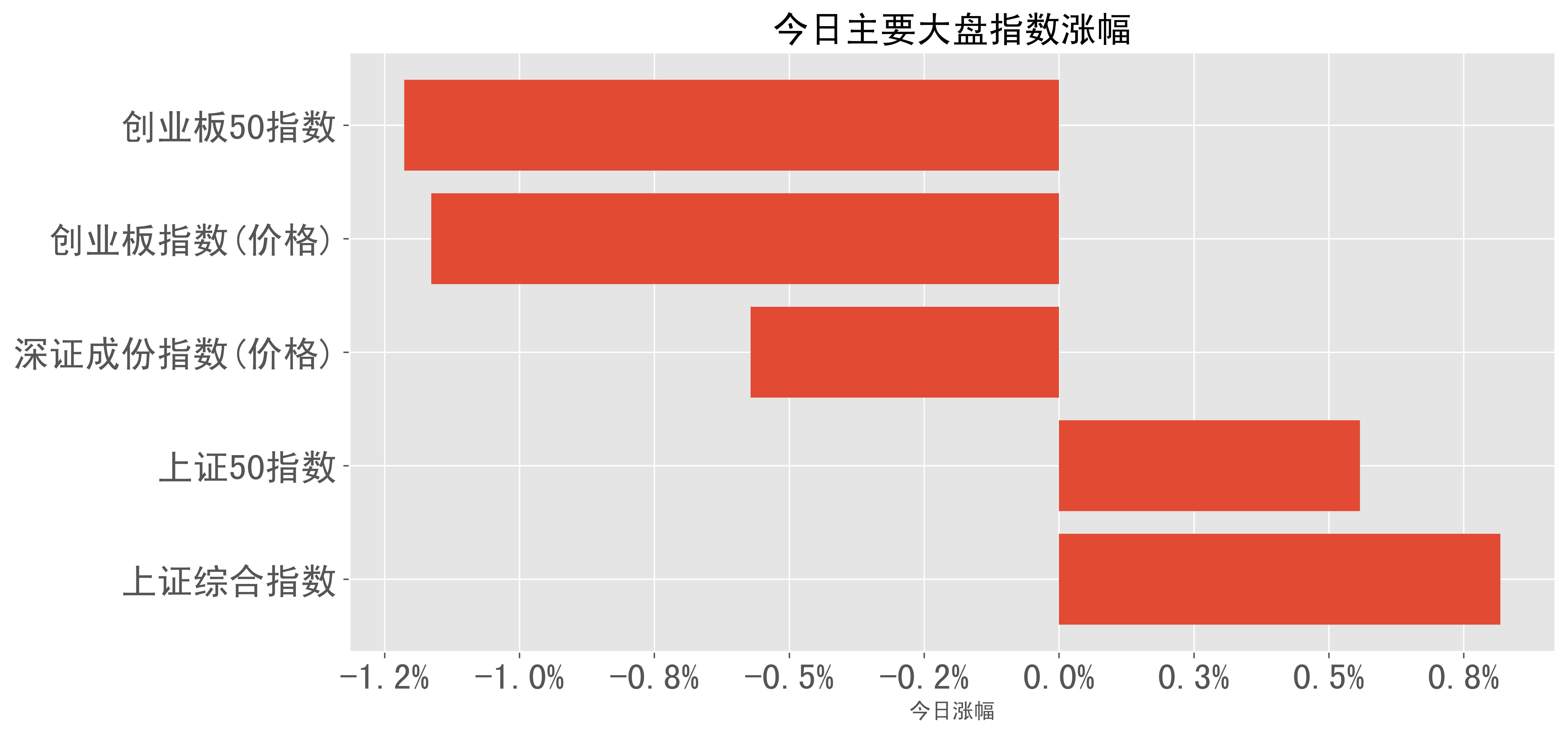 2023-05-04：A股日报-股票跌幅分类榜单
