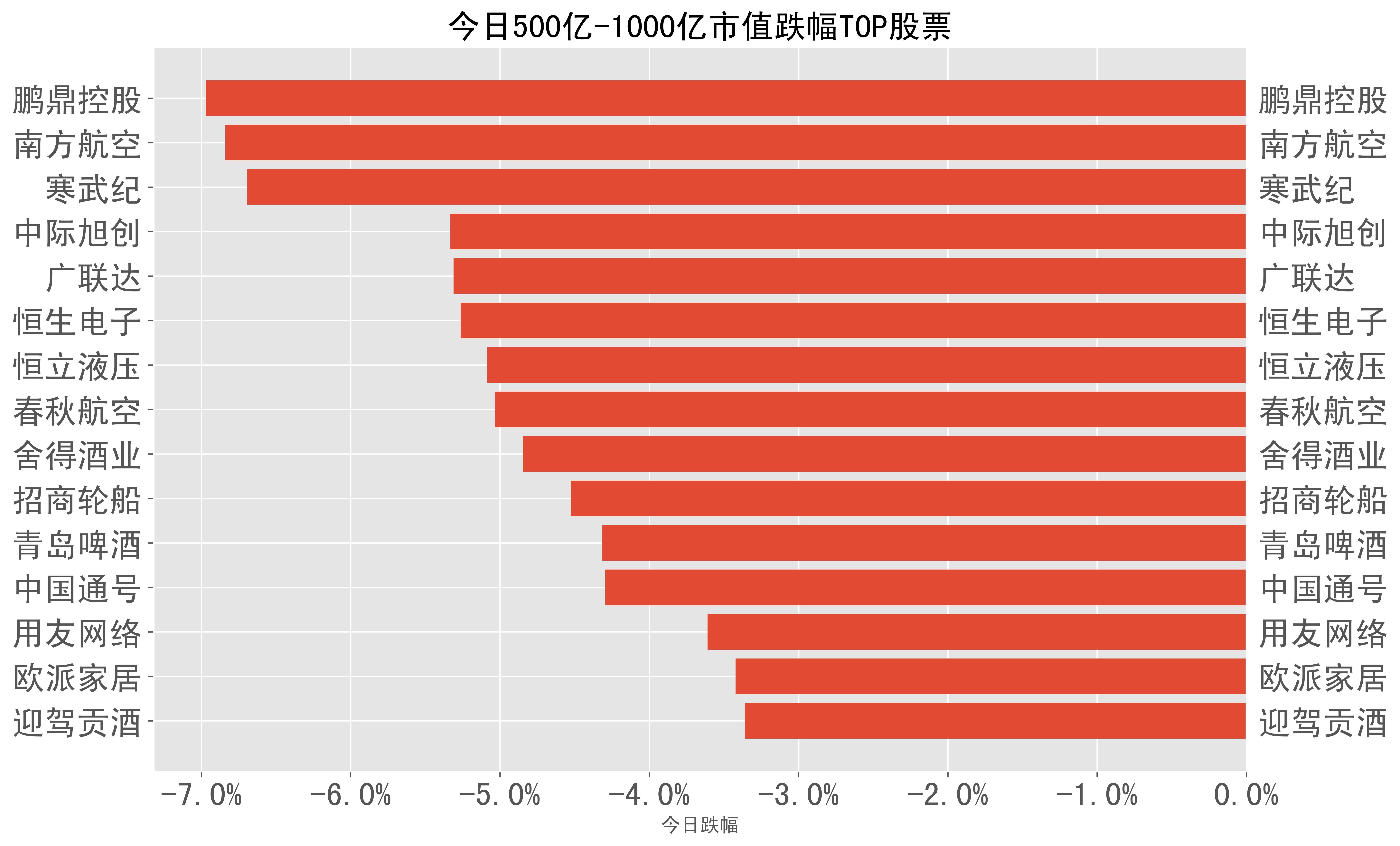 2023-05-04：A股日报-股票跌幅分类榜单