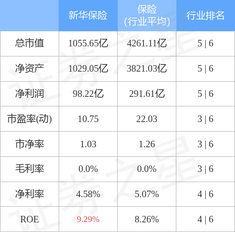 股票行情快报：新华保险（601336）4月25日主力资金净卖出1740.88万元