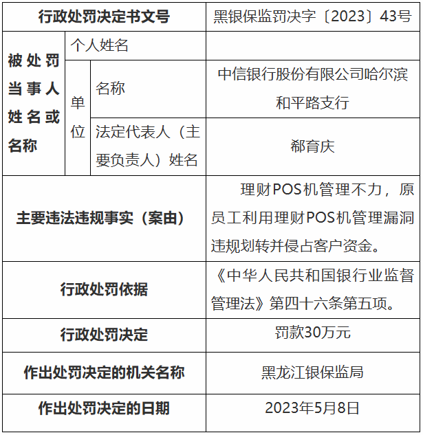 利用理财POS管理漏洞，中信银行及多名员工被罚