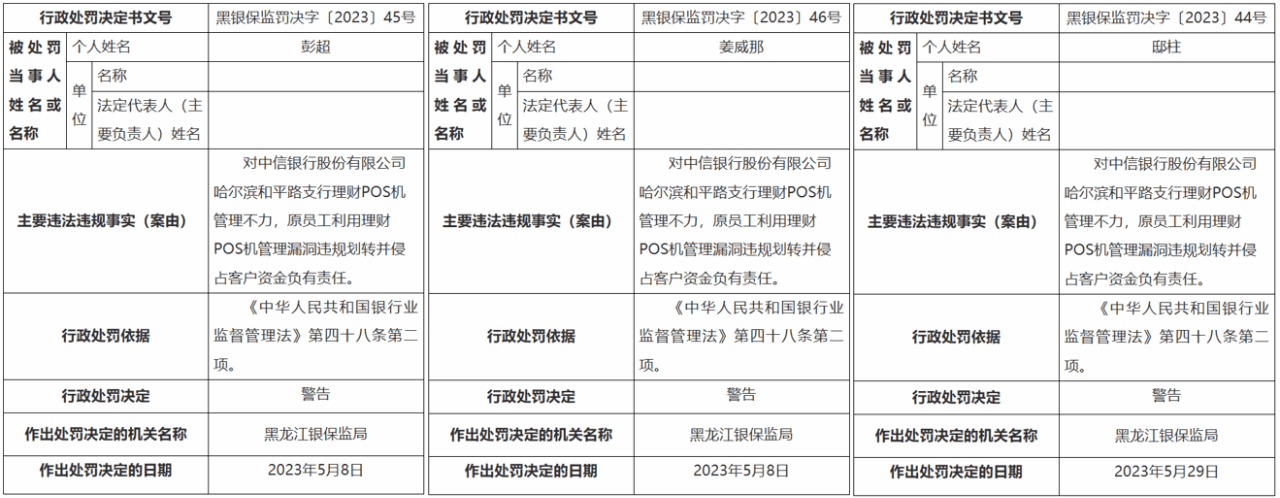 利用理财POS管理漏洞<strong></p>
<p>理财管理</strong>，中信银行及多名员工被罚