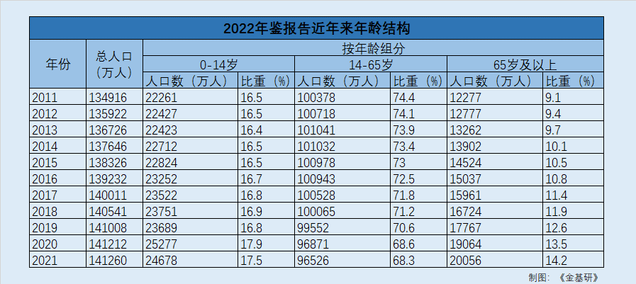 博时基金:布局多元化养老理财 投研团队专业管理助力财富传承