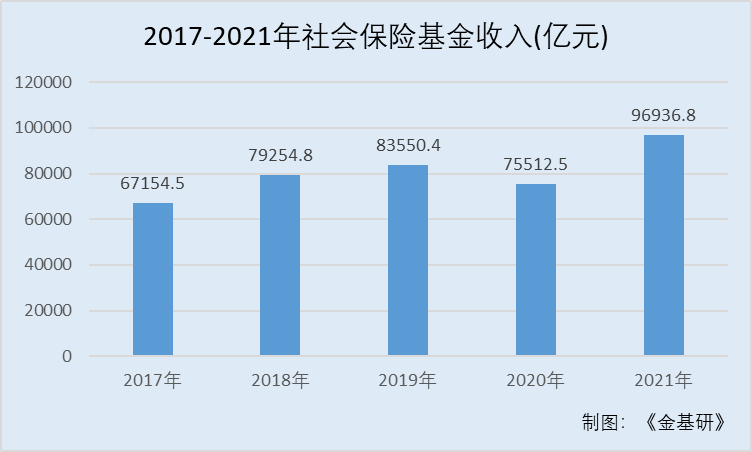 博时基金:布局多元化养老理财 投研团队专业管理助力财富传承