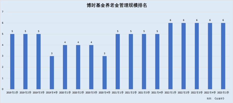 博时基金:布局多元化养老理财 投研团队专业管理助力财富传承
