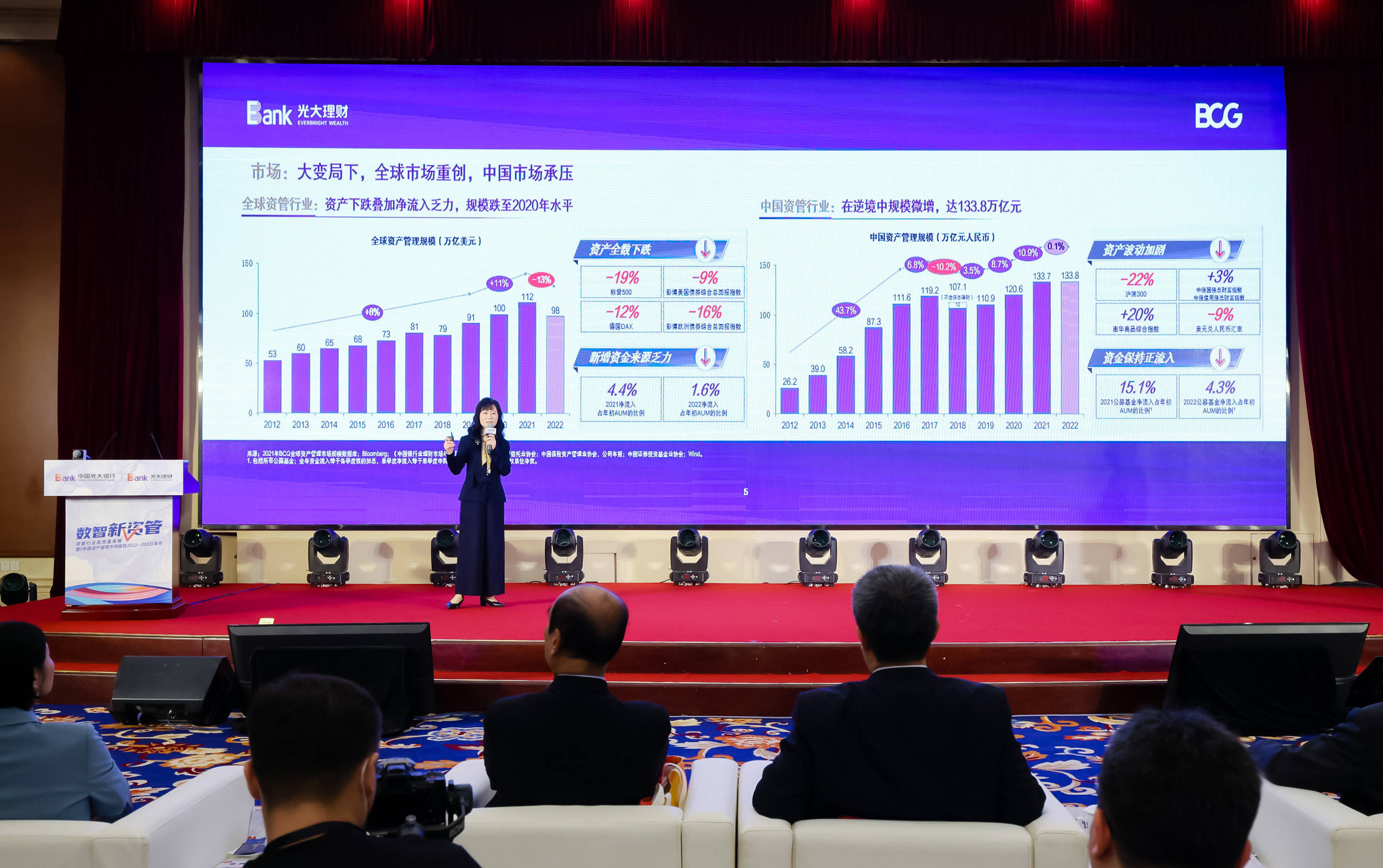 光大理财发布《中国资产管理市场报告 2022-2023 》: 变中有稳<strong></p>
<p>理财管理</strong>,中长期仍向好