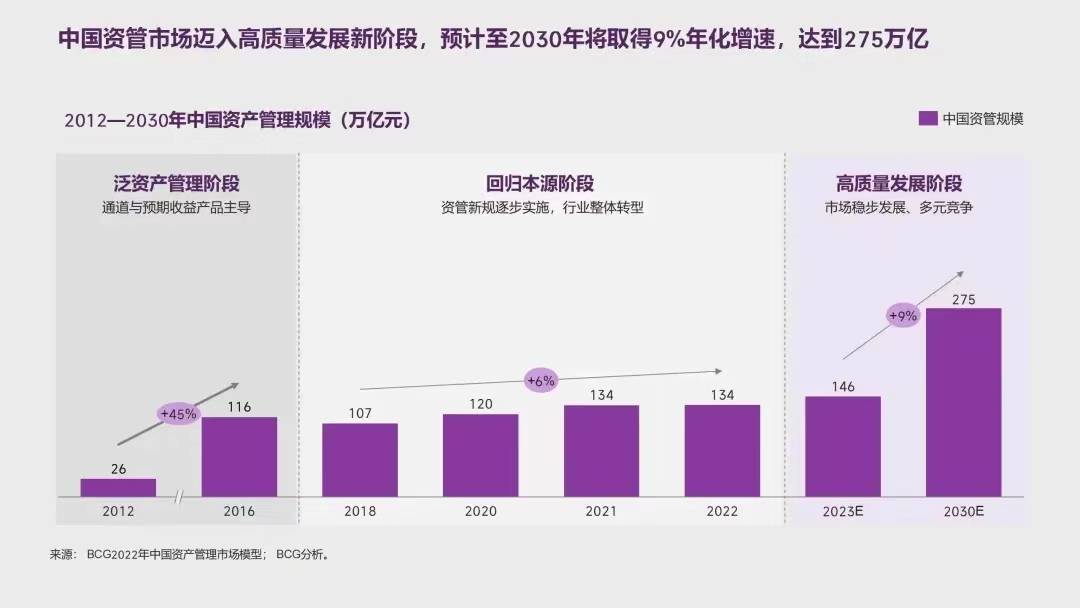 光大理财发布《中国资产管理市场报告 2022-2023 》: 变中有稳<strong></p>
<p>理财管理</strong>,中长期仍向好