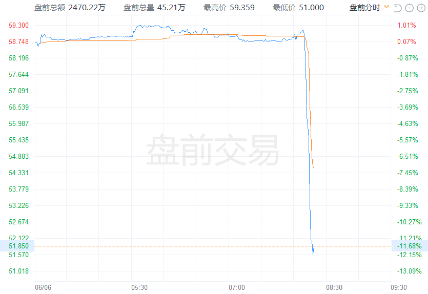 币圈监管风暴升级！币安之后<strong></p>
<p>币安期货</strong>，Coinbase也遭美国SEC起诉，股价跳水