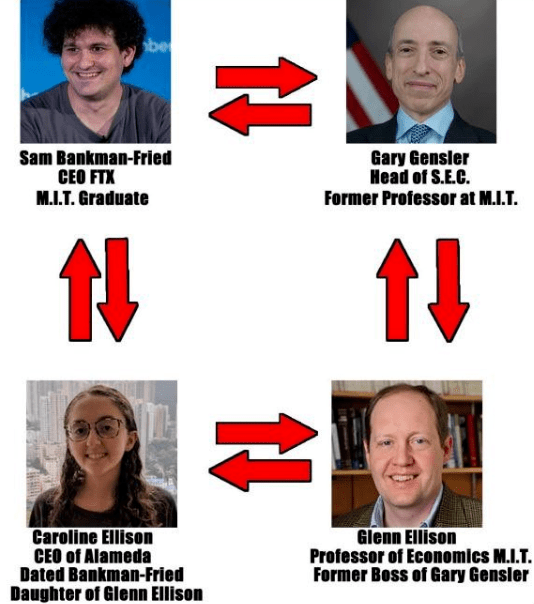 美国证监会“追杀”币安老板<strong></p>
<p>币安期货</strong>，里面甚至有点公报私仇的成分？