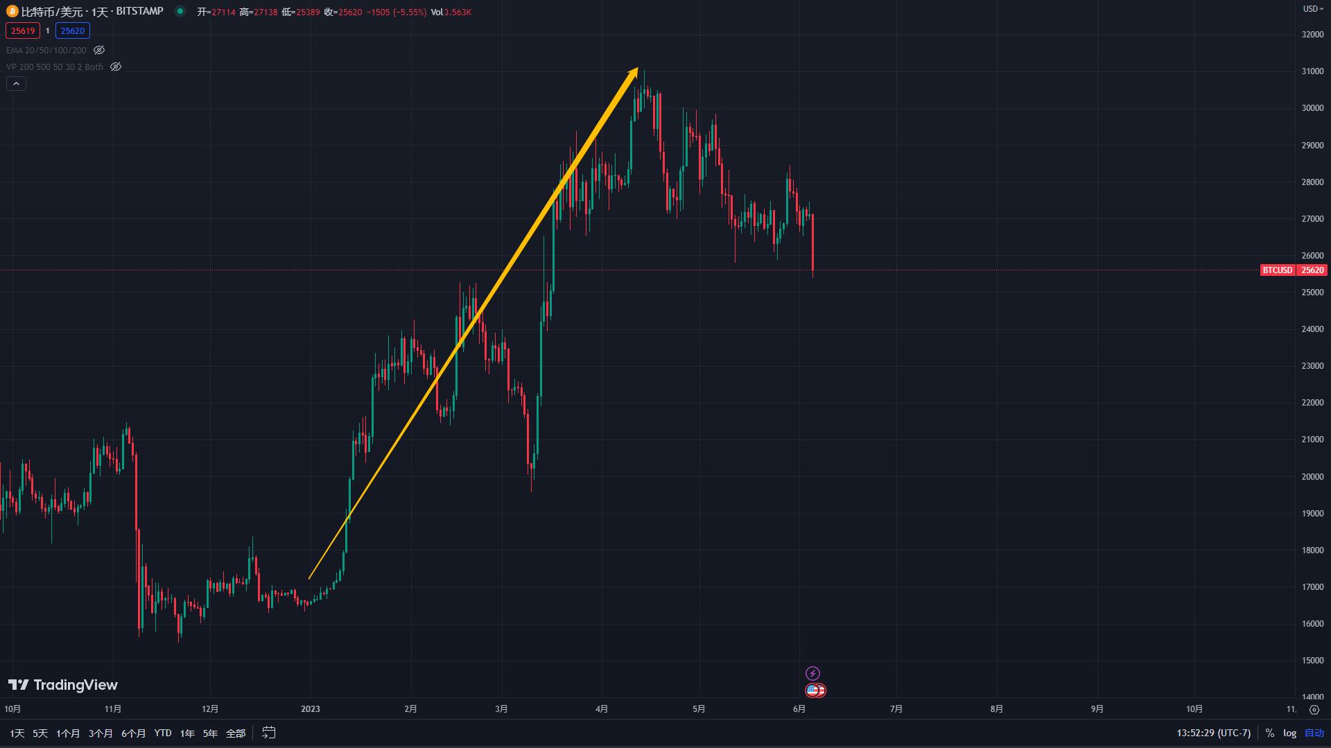 历史重演<strong></p>
<p>币安期货</strong>？ 美国证券交易委员会起诉币安 比特币、以太坊将何去何从？