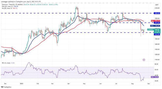 比特币、以太坊、币安币、瑞波币最新分析<strong></p>
<p>币安网</strong>！
