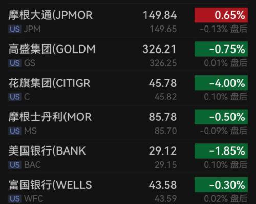 又有巨头<strong></p>
<p>币安网</strong>，大裁员！加密货币巨头币安裁员一千多人……