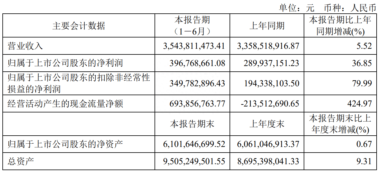 欧普照明：交易性金融负债同比增344.5% | 中报拆解