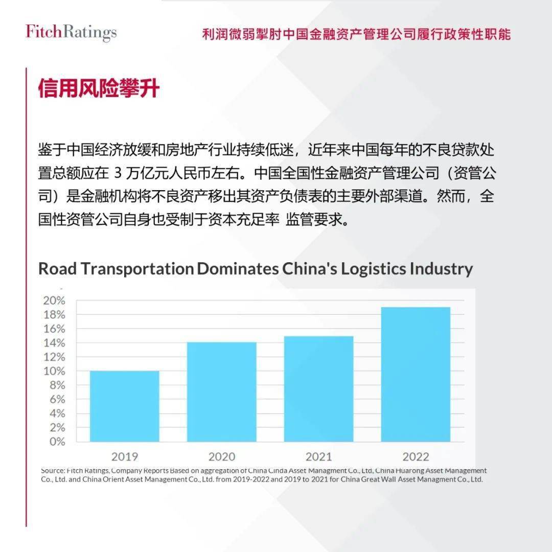 【免费下载报告】利润微弱掣肘中国金融资产管理公司履行政策性职能