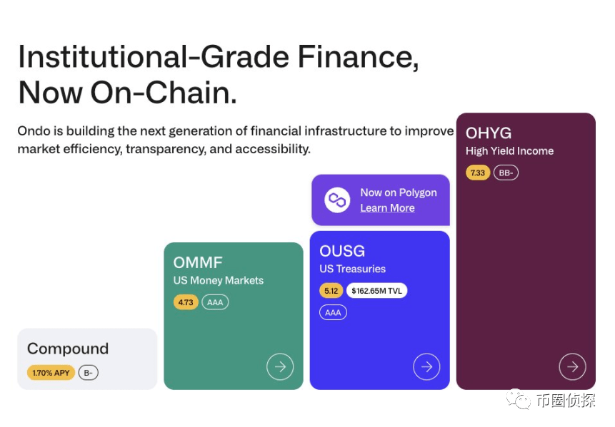 有传统金融资产兜底<strong></p>
<p>交易性金融资产</strong>？一文读懂 RWA 资产发展现状及代表性项目
