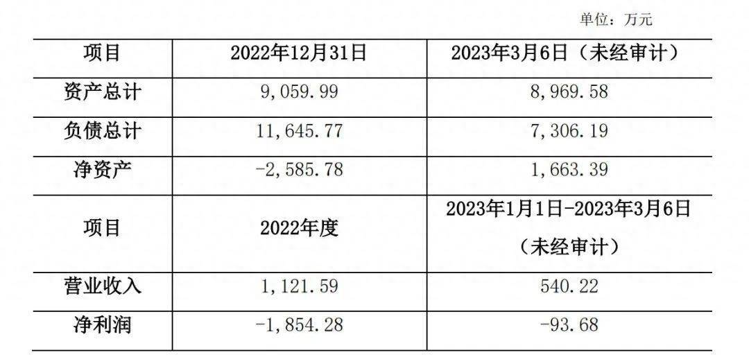 货币资金不足5亿<strong></p>
<p>货币资金</strong>，中贝通信55亿新项目如何落地？