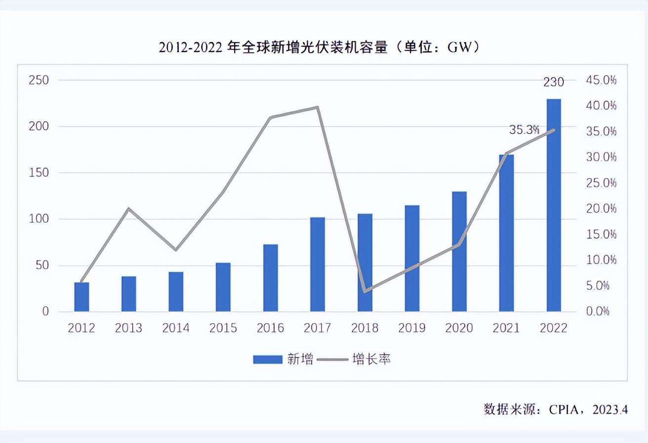 应收款高企、增收不增现金<strong></p>
<p>货币资金</strong>，手握13亿货币资金的拉普拉斯想上市补流