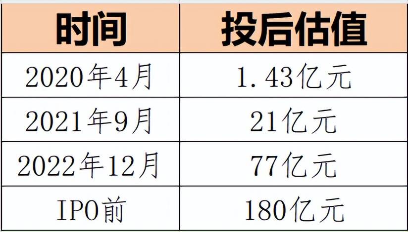 应收款高企、增收不增现金<strong></p>
<p>货币资金</strong>，手握13亿货币资金的拉普拉斯想上市补流