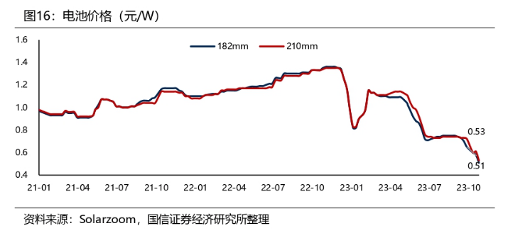 应收款高企、增收不增现金<strong></p>
<p>货币资金</strong>，手握13亿货币资金的拉普拉斯想上市补流