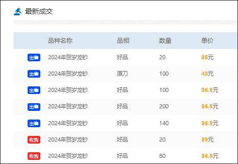 龙币龙钞热潮再起：捕捉二次预约的黄金机遇与市场行情分析