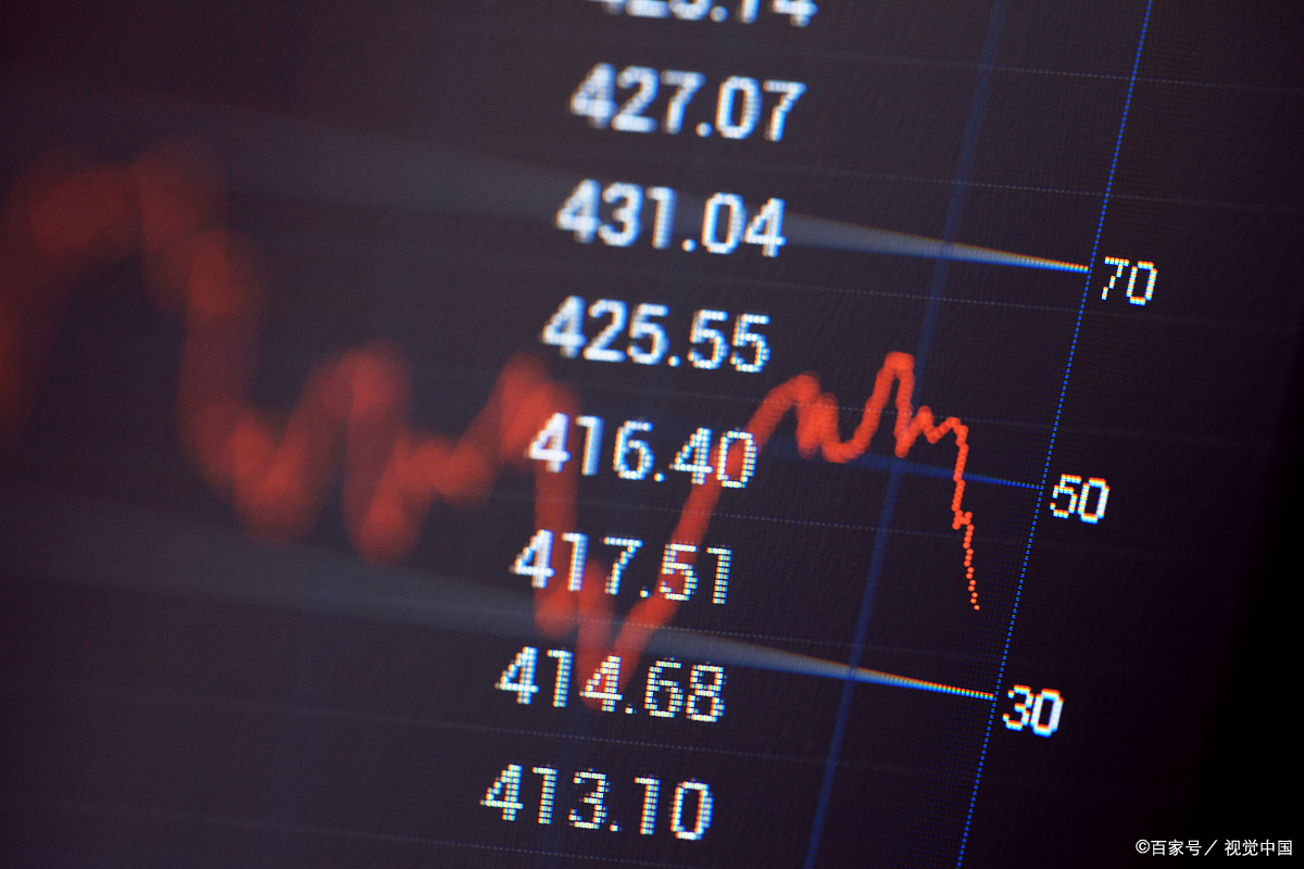 交易上证50ETF期权你必须知道的知识及特点