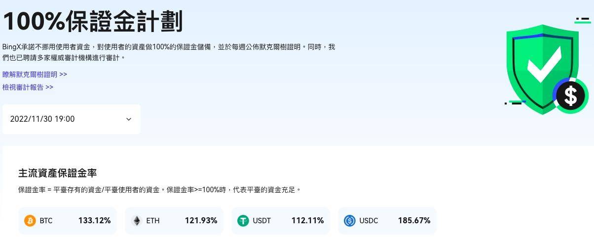 盘点CEX后起之秀：WEEX交易所资产实力位居全球前20<strong></p>
<p>bitmex交易手续费</strong>，仅次于Bybit