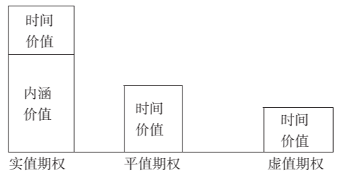 期权的内涵价值和时间价值怎么算<strong></p>
<p>货币的时间价值案例</strong>？