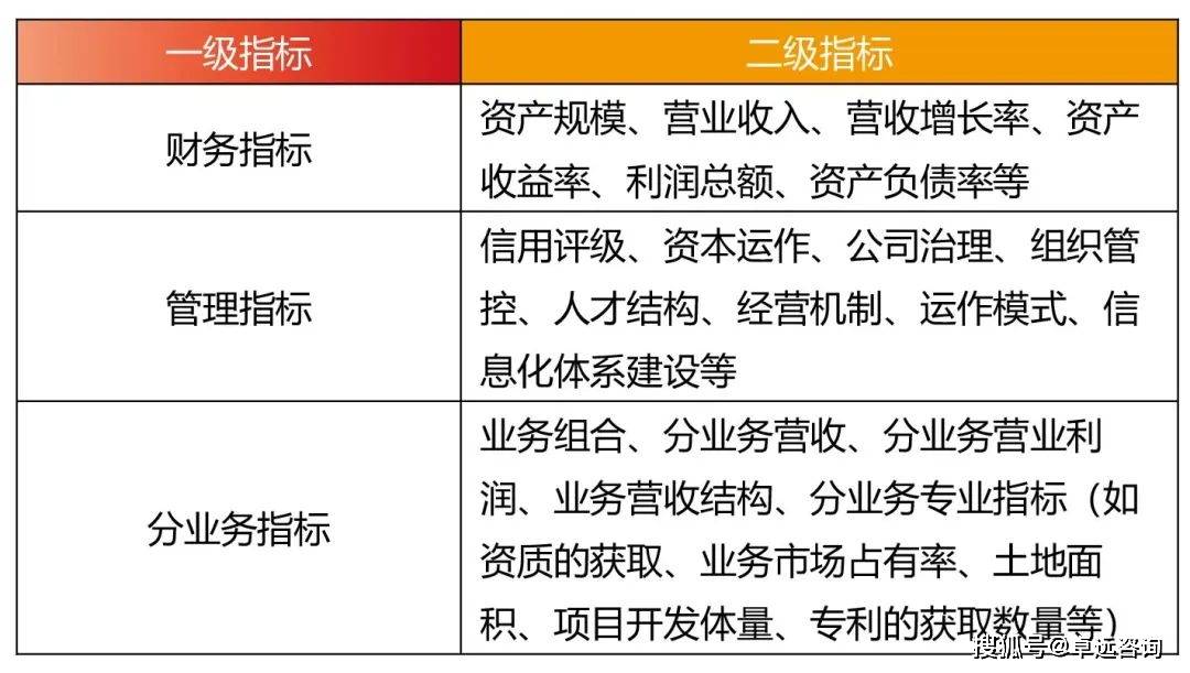 卓远年度价值案例｜“十四五”规划中期评估的动机、价值与实例