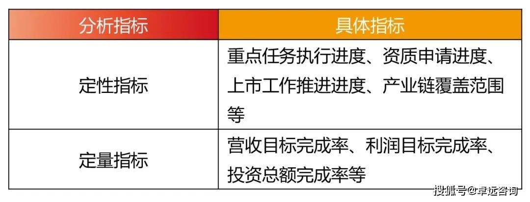 卓远年度价值案例｜“十四五”规划中期评估的动机、价值与实例