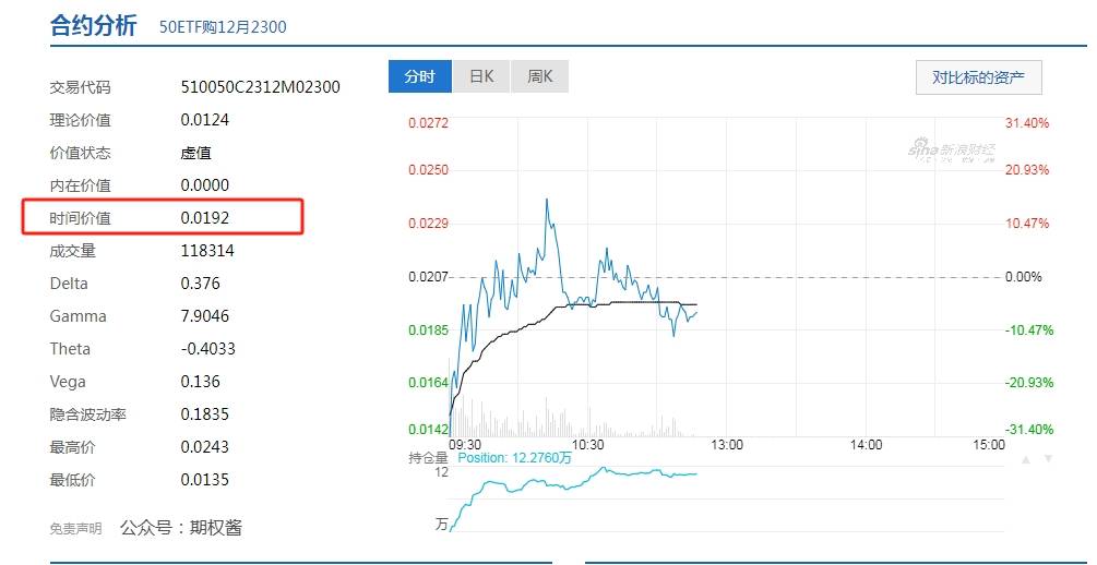 期权的时间价值是什么意思<strong></p>
<p>货币的时间价值案例</strong>？
