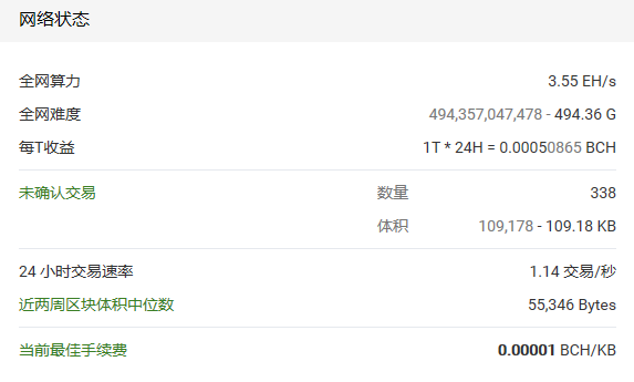 BCH 首次减半之后除<strong></p>
<p>bch币</strong>了可能带来币价上的波动