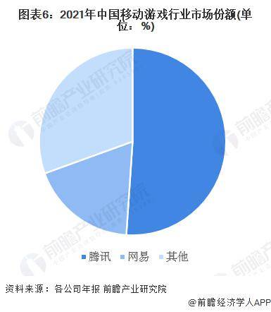上海市税务局：个人买卖虚拟货币需缴纳个人所得税【附移动游戏行业趋势预测】