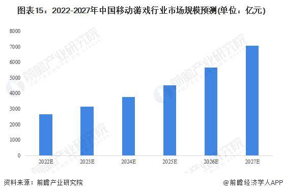 上海市税务局：个人买卖虚拟货币需缴纳个人所得税【附移动游戏行业趋势预测】