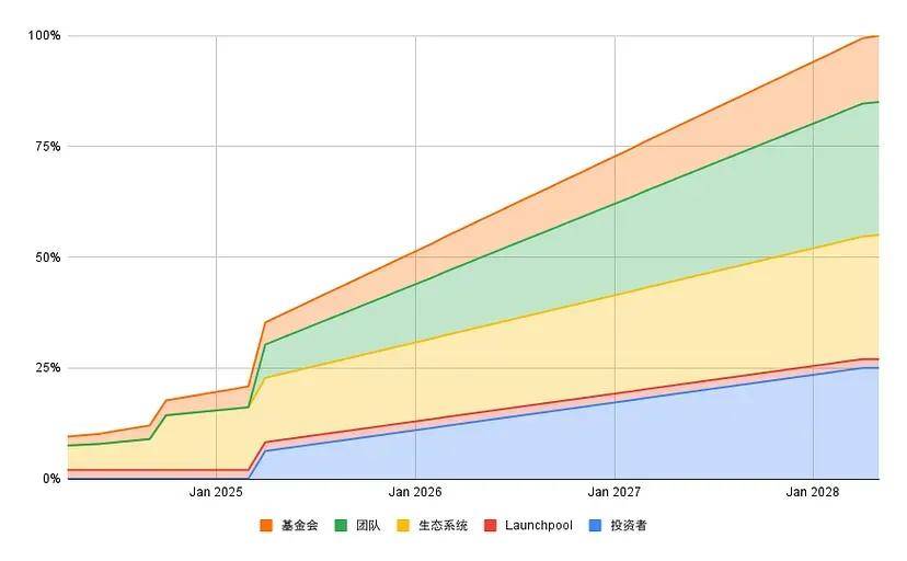 Frontier Lab: Ethena 稳定币协议的核心原理与风险及 ENA 代币分析