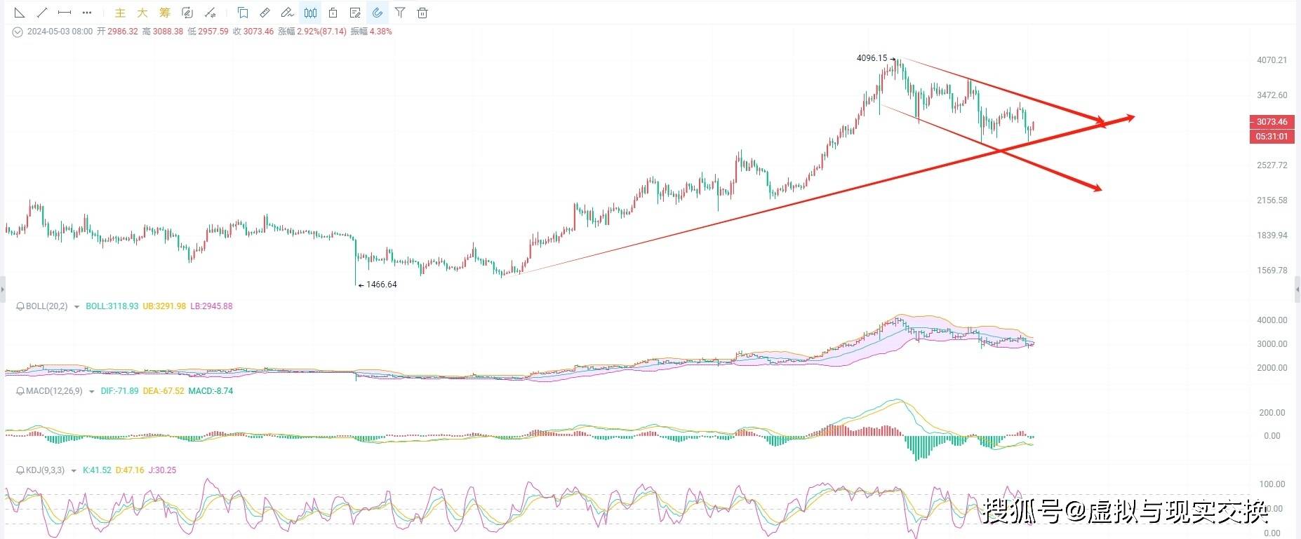 5.4币圈院士：以太坊（ETH）走势预测与实战分享<strong></p>
<p>云币网中的eth币</strong>，带你解读不一样的策略