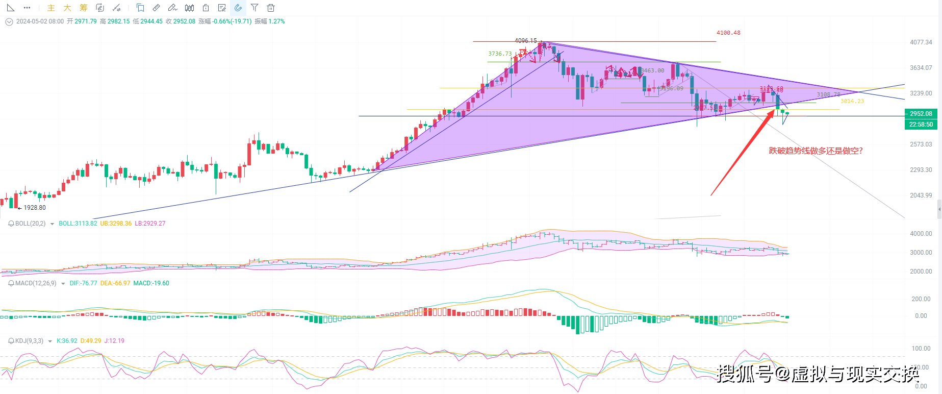2024.5.2以太坊（ETH）最新动态：币圈院士的全面解析关键要点与经验分享
