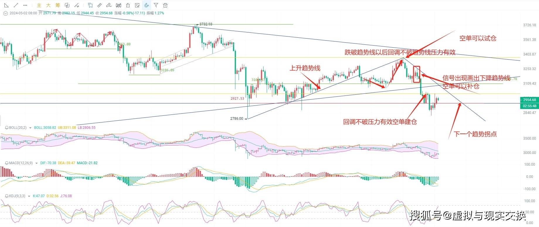 2024.5.2以太坊（ETH）最新动态：币圈院士的全面解析关键要点与经验分享