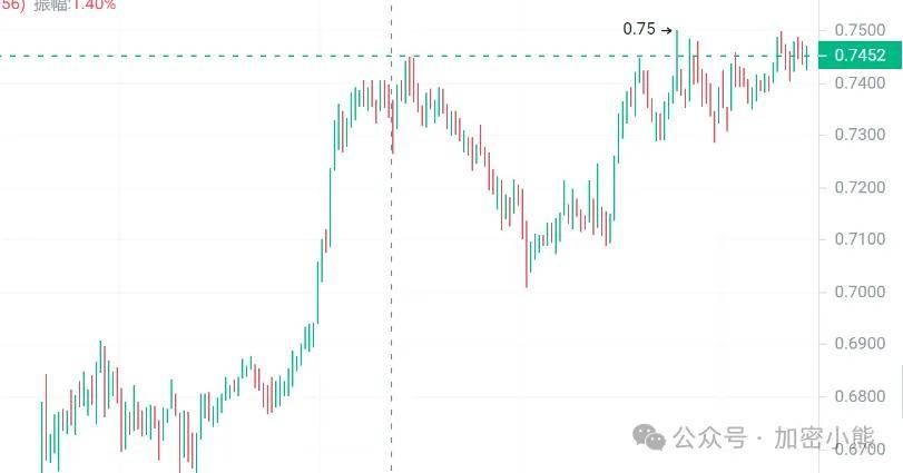 山寨币走势良好！10个加密标的备受瞩目<strong></p>
<p>eth币价格走势</strong>，庄家动向揭秘，ETH巨头布局备受关注