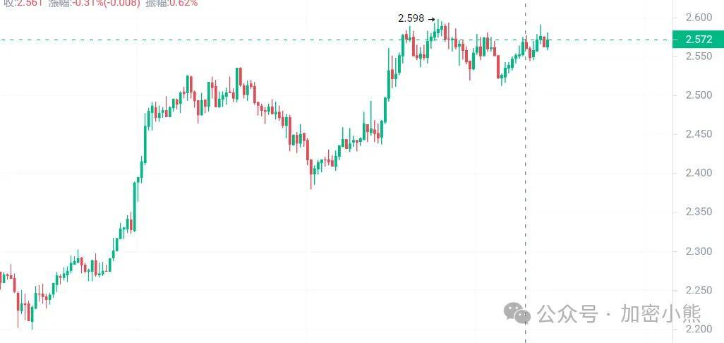 山寨币走势良好！10个加密标的备受瞩目<strong></p>
<p>eth币价格走势</strong>，庄家动向揭秘，ETH巨头布局备受关注