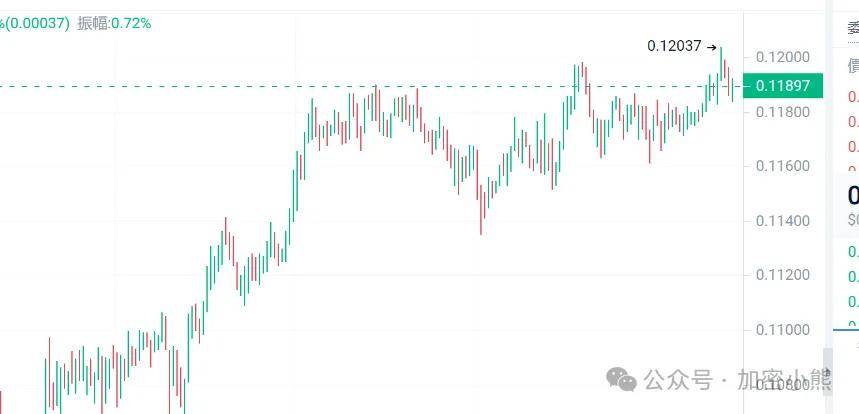 山寨币走势良好！10个加密标的备受瞩目<strong></p>
<p>eth币价格走势</strong>，庄家动向揭秘，ETH巨头布局备受关注