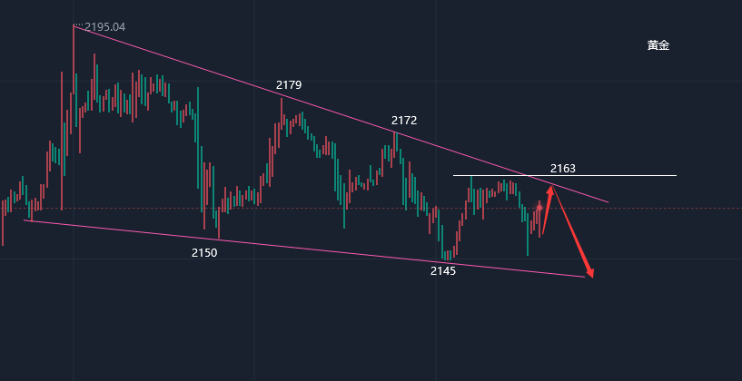 江沐洋：3.20黄金走势按兵不动静待货币政策<strong></p>
<p>货币市场利率走势</strong>，利率决议前瞻