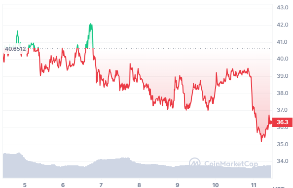 随着市场走势看涨<strong></p>
<p>货币市场利率走势</strong>,现在值得投资的加密货币将带来巨大收益!