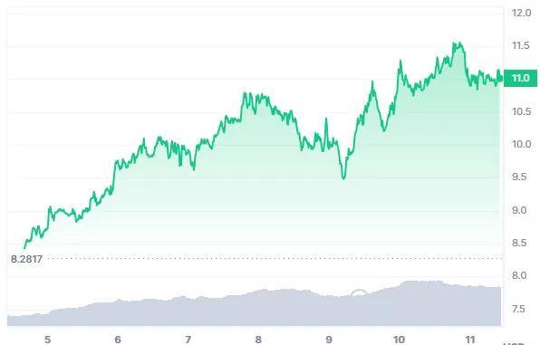 随着市场走势看涨<strong></p>
<p>货币市场利率走势</strong>,现在值得投资的加密货币将带来巨大收益!