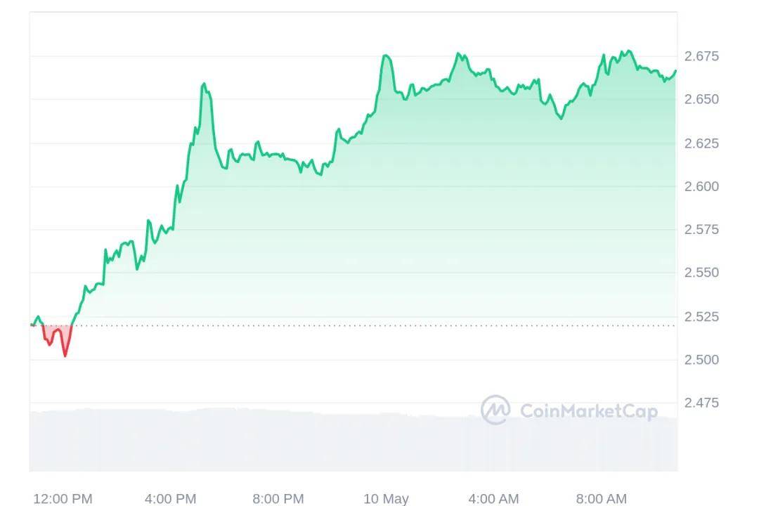 随着市场走势看涨<strong></p>
<p>货币市场利率走势</strong>,现在值得投资的加密货币将带来巨大收益!