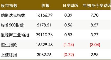 【真灼财经】3月20日市场早报:日本央行结束负利率并表示货币政策将保持宽松