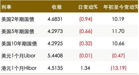 【真灼财经】3月20日市场早报:日本央行结束负利率并表示货币政策将保持宽松