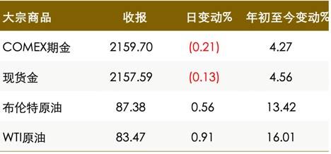 【真灼财经】3月20日市场早报:日本央行结束负利率并表示货币政策将保持宽松